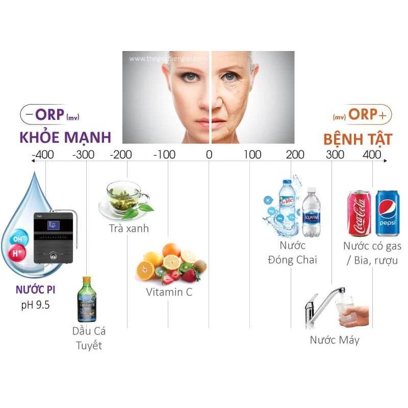 Máy tạo nước ion kiềm cao cấp PI BIONTECH công nghệ hàn quốc - BTM 1000 - Hỗ trợ sức khoẻ Gia Đình - ABcare