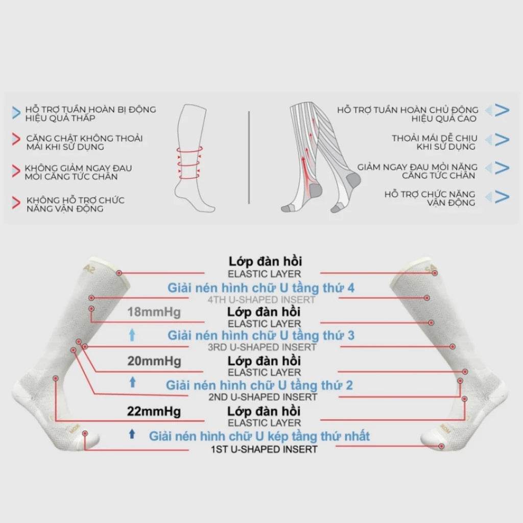 Vớ, Tất y khoa SANKOM - Giúp giảm suy giãn tĩnh mạch - Cho nam và nữ - Thụy Sĩ - ABcare