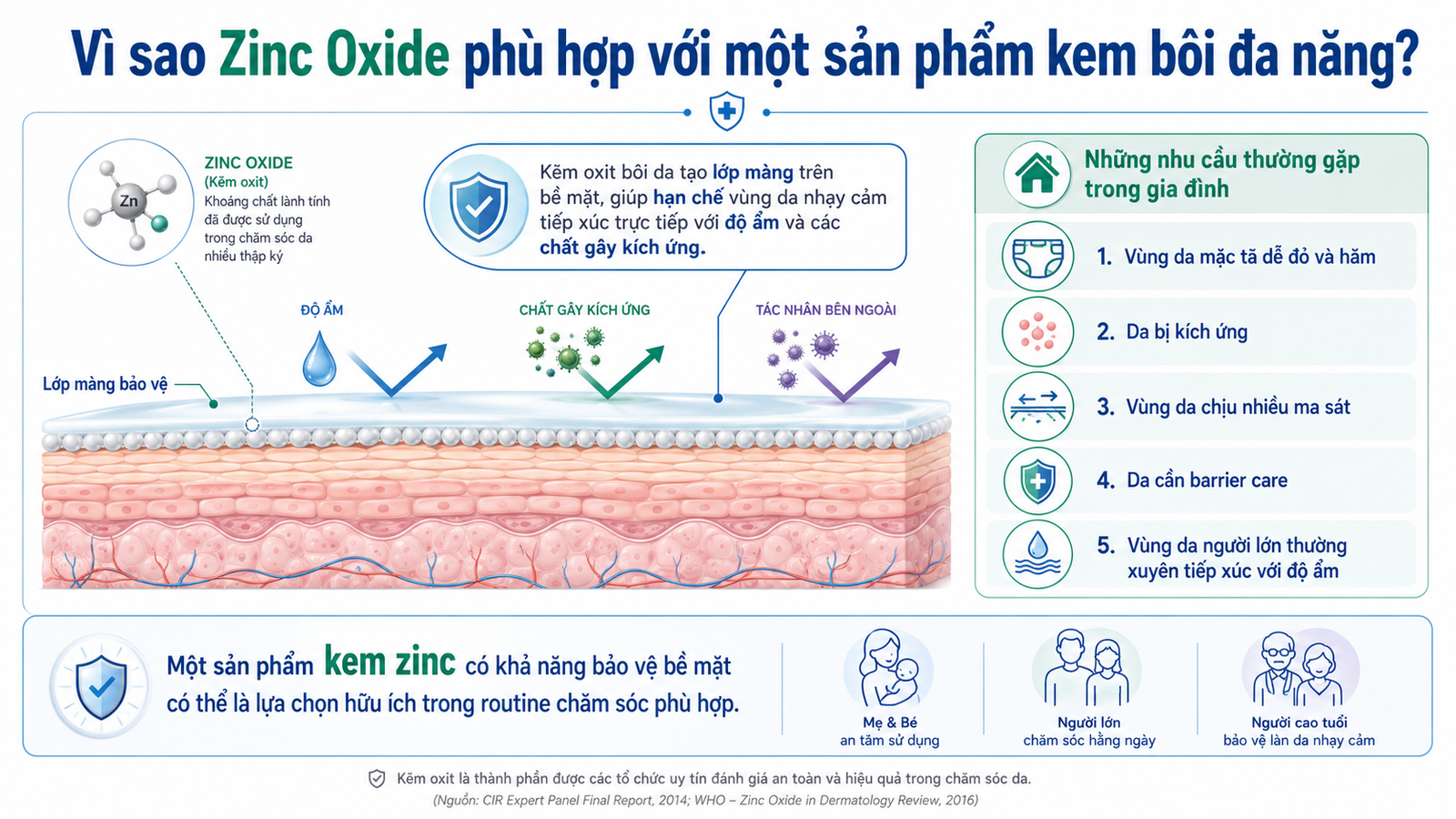 Kem kẽm đa năng cho gia đình: Từ hăm tã của bé đến vùng da đỏ, kích ứng ở người lớn