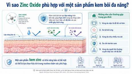 Kem kẽm đa năng cho gia đình: Từ hăm tã của bé đến vùng da đỏ, kích ứng ở người lớn