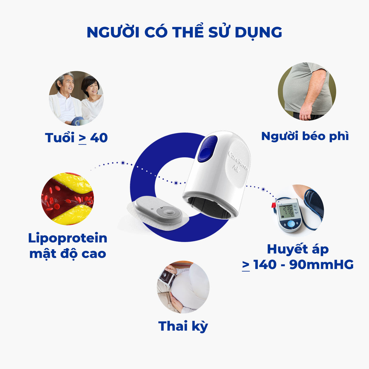Máy Đo Đường Huyết Liên Tục CareSens Air ISEN-S CGM Theo Dõi 15 Ngày Kết Nối Điện Thoại & Đồng Hồ Thông Minh